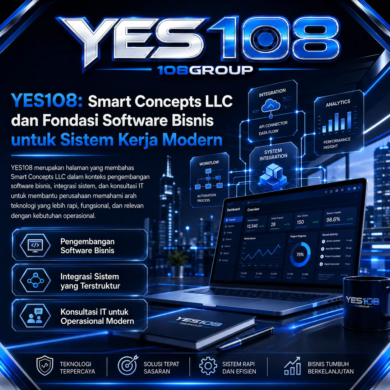 YES108: Smart Concepts LLC dan Fondasi Software Bisnis untuk Sistem Kerja Modern